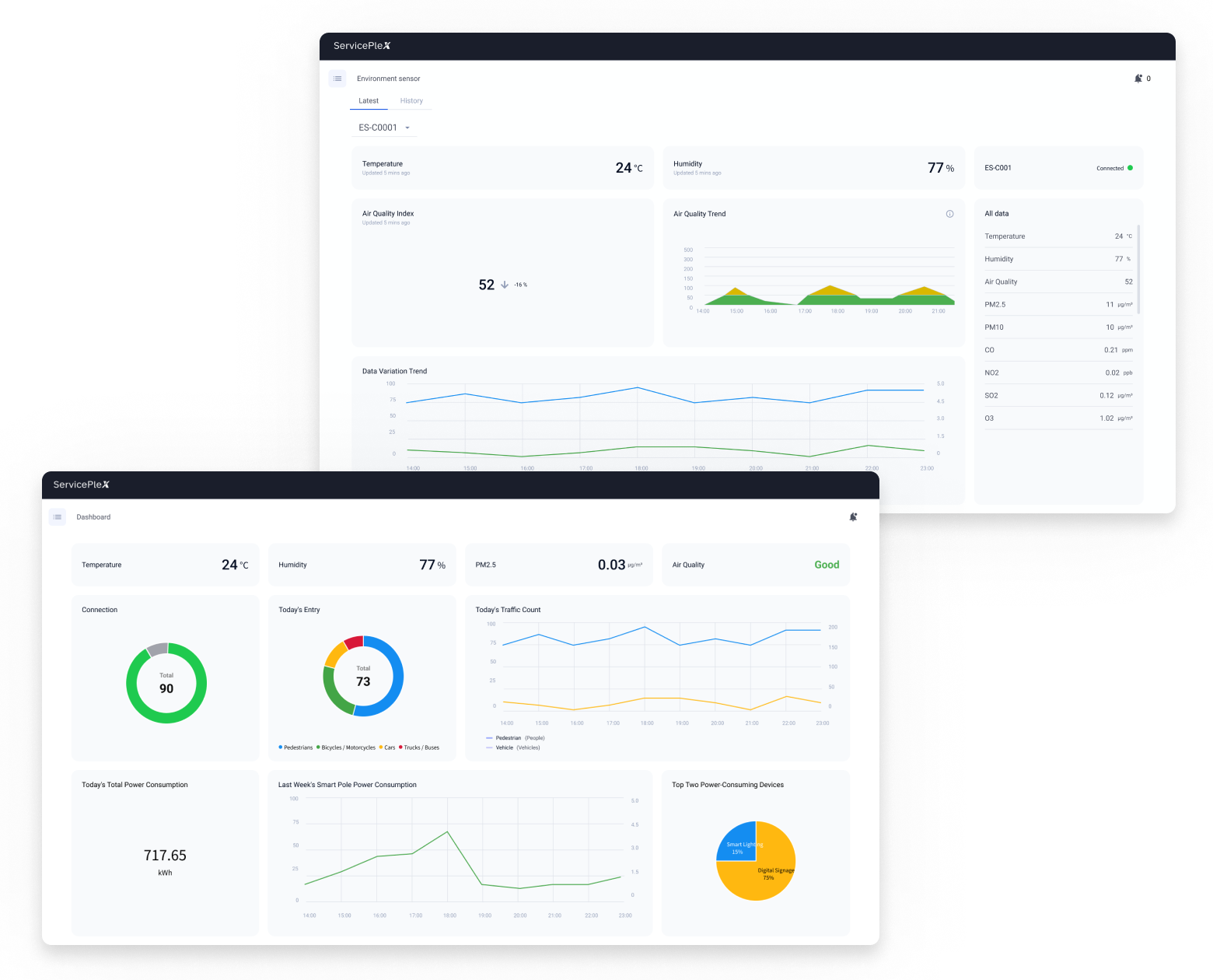 Environmental dashboard showing temperature, humidity, air quality, and trends